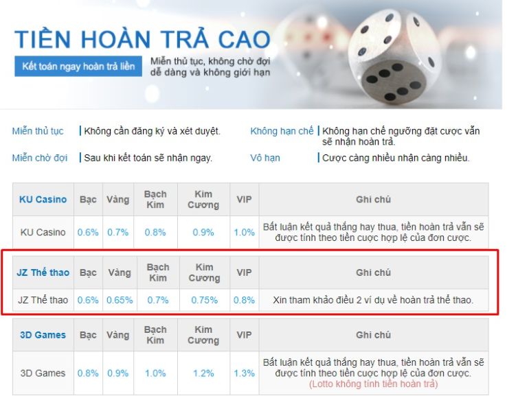 Tôi có thể nhận 100000 đô la từ 8Day nhiều lần không? - 8Day